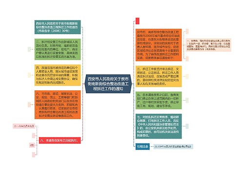 西安市人民政府关于炭市街南新街综合整治改造工程拆迁工作的通知