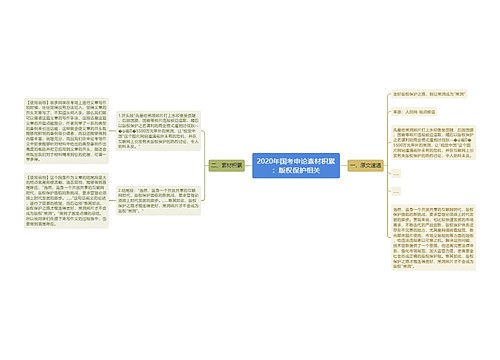 2020年国考申论素材积累：版权保护相关