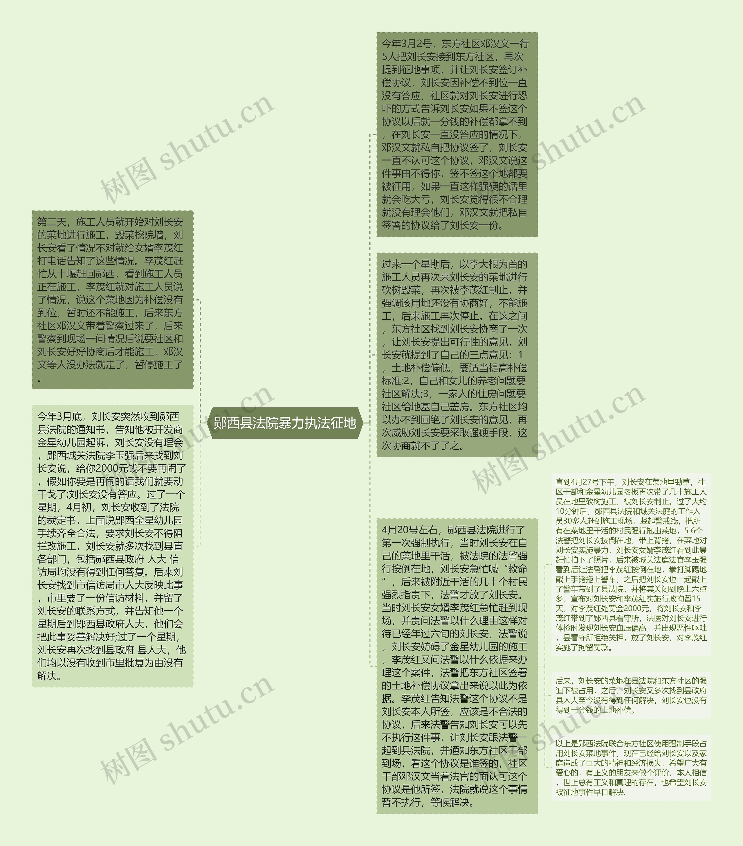 郧西县法院暴力执法征地思维导图