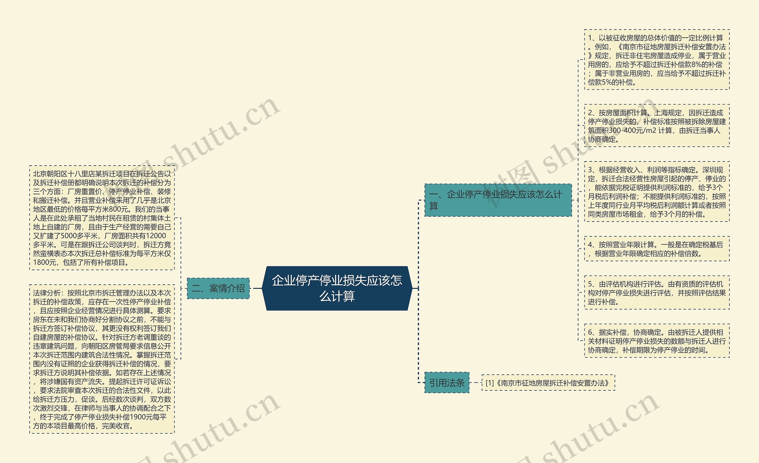 企业停产停业损失应该怎么计算