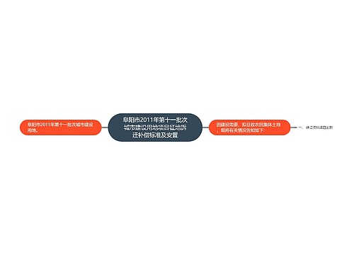阜阳市2011年第十一批次城市建设用地项目征地拆迁补偿标准及安置