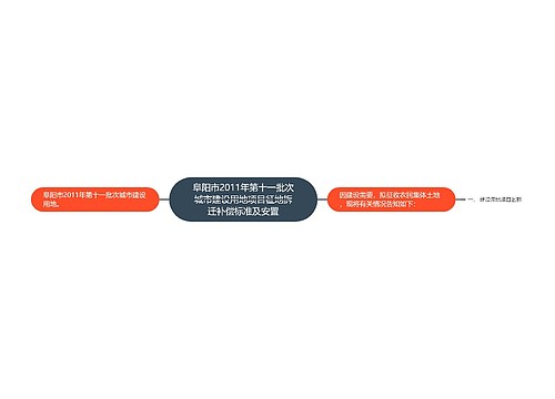 阜阳市2011年第十一批次城市建设用地项目征地拆迁补偿标准及安置