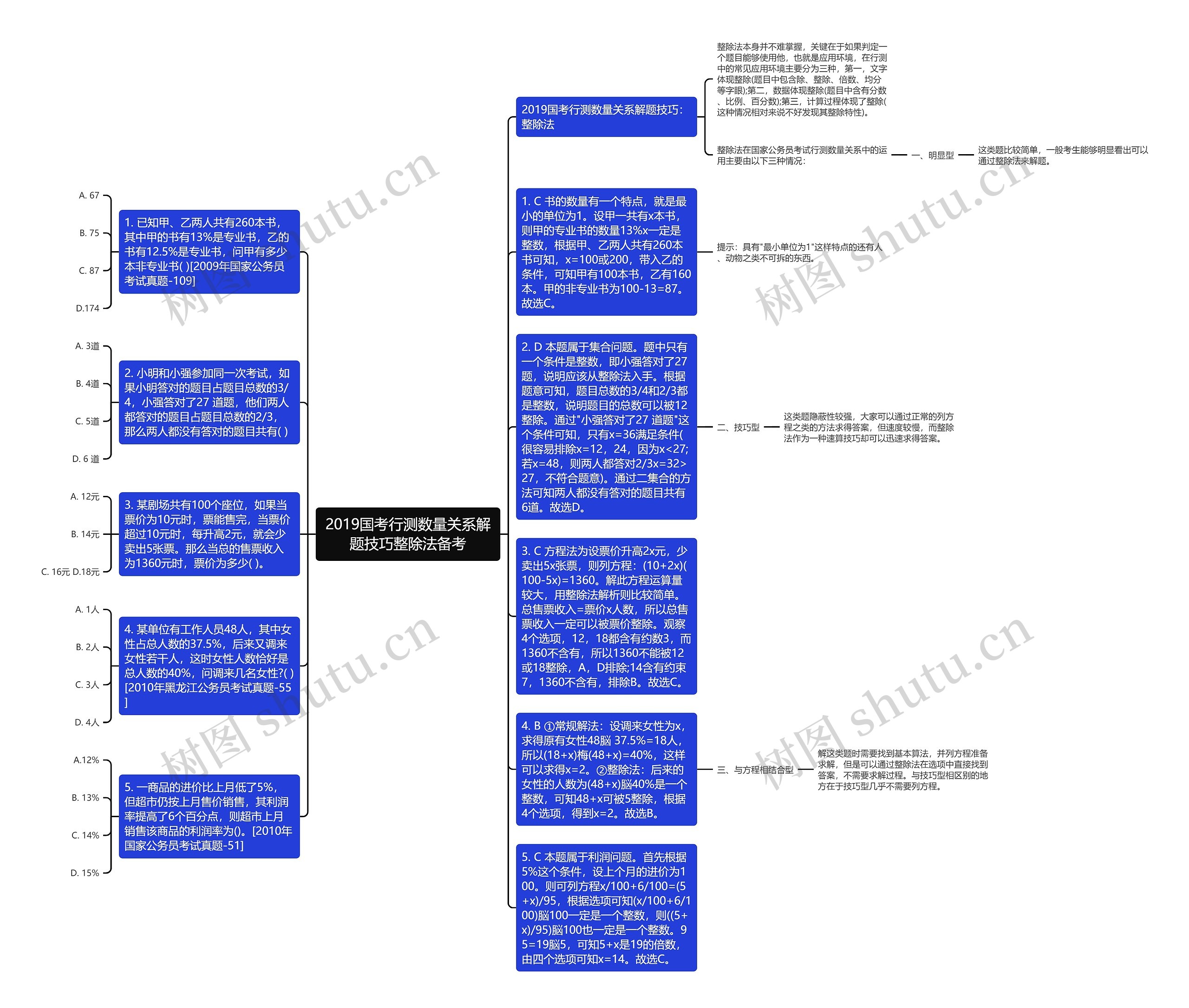 2019国考行测数量关系解题技巧整除法备考思维导图