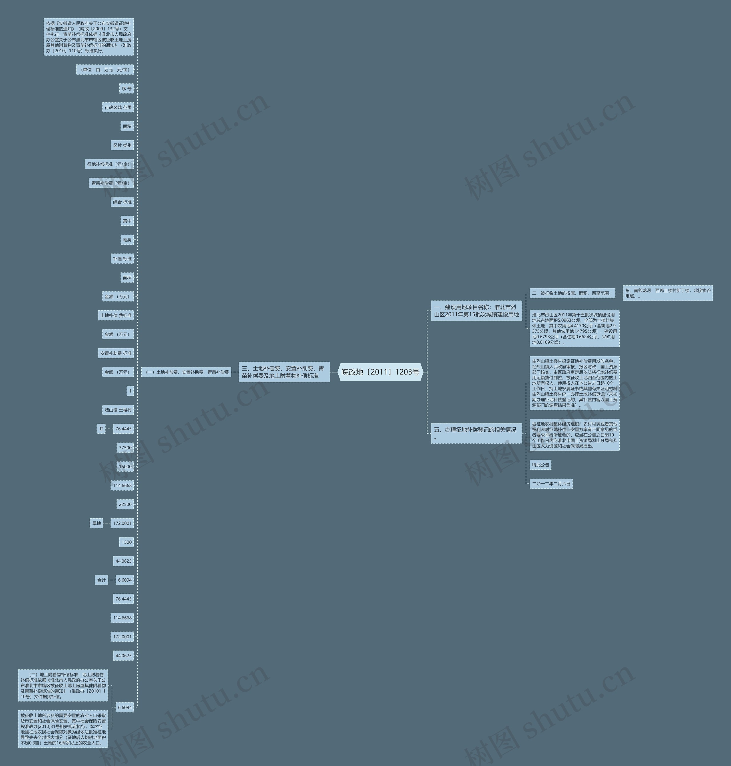 皖政地〔2011〕1203号 皖政地〔2011〕1203号