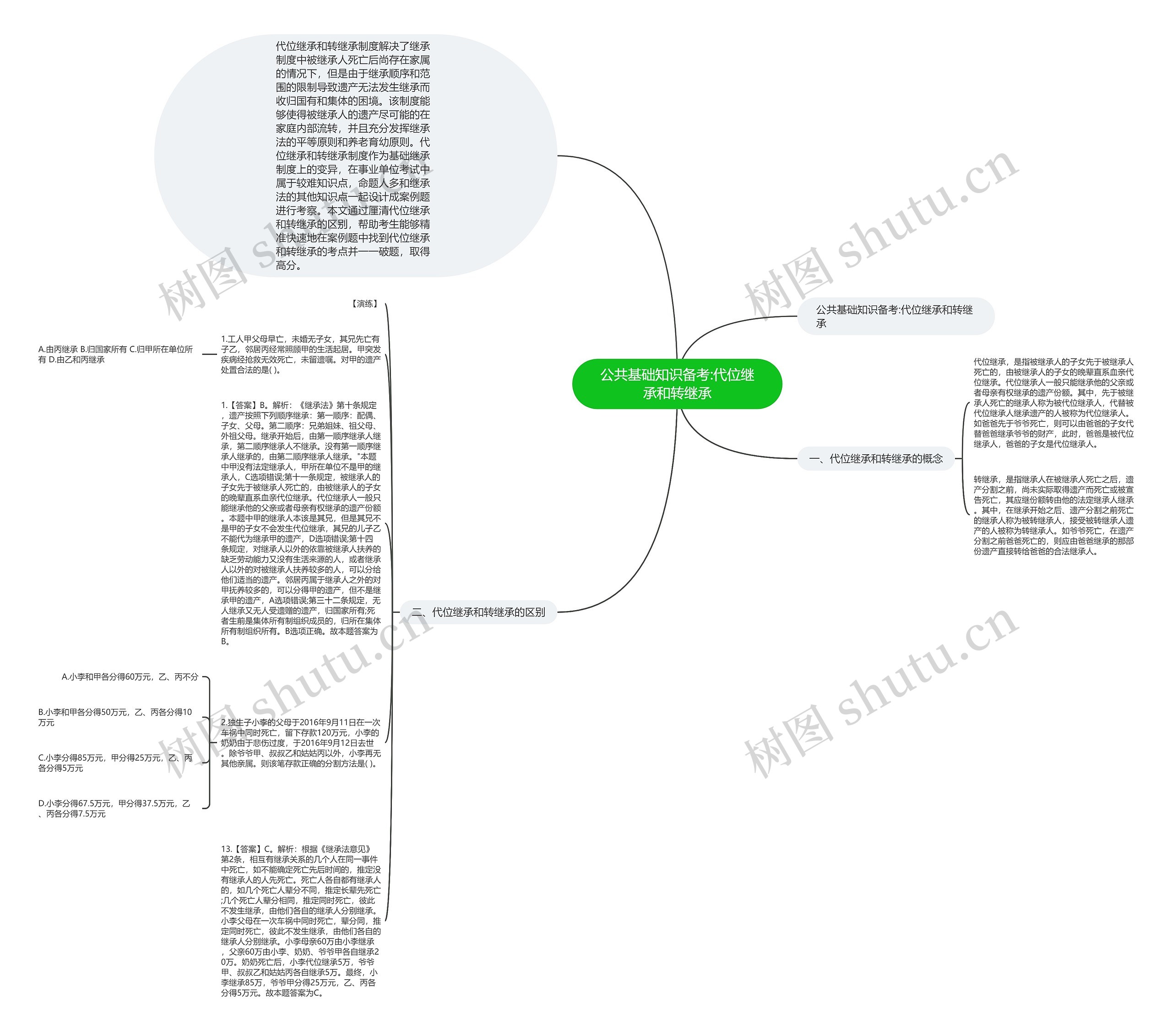 公共基础知识备考:代位继承和转继承思维导图