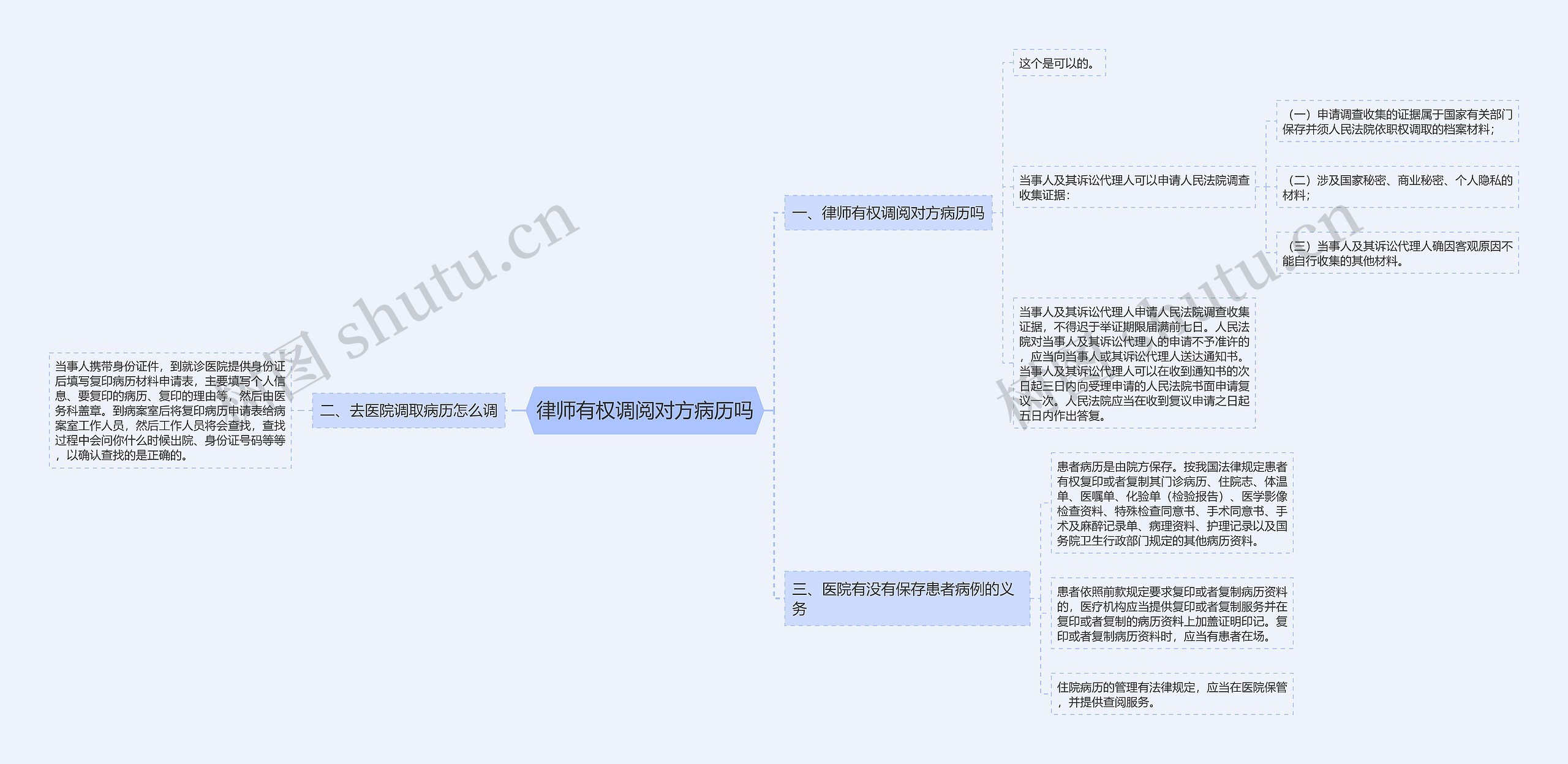 律师有权调阅对方病历吗