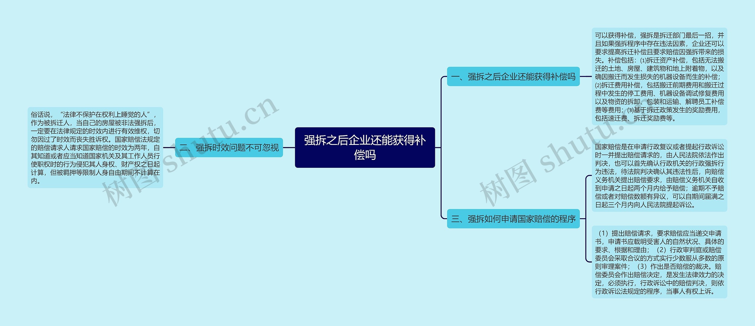 强拆之后企业还能获得补偿吗