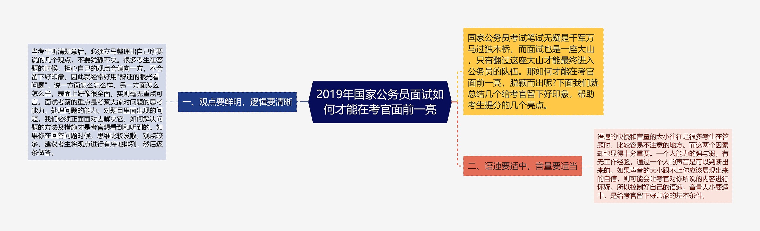 2019年国家公务员面试如何才能在考官面前一亮