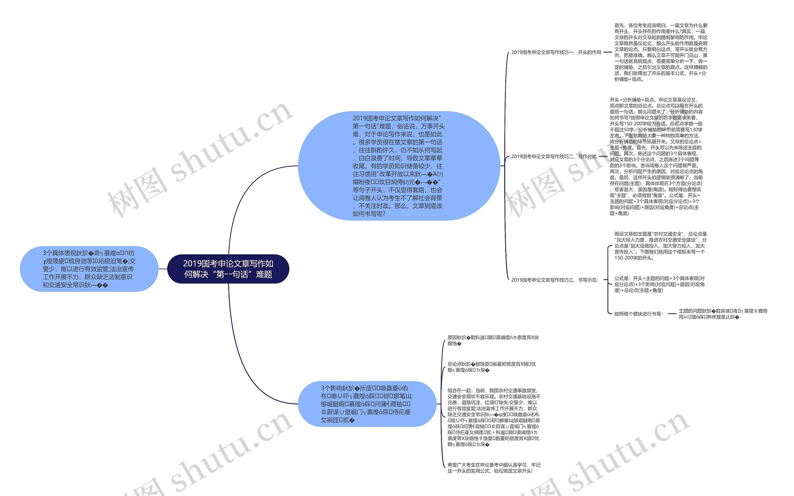 2019国考申论文章写作如何解决“第一句话”难题 2019国考申论文章写作如何解决“第一句话”难题