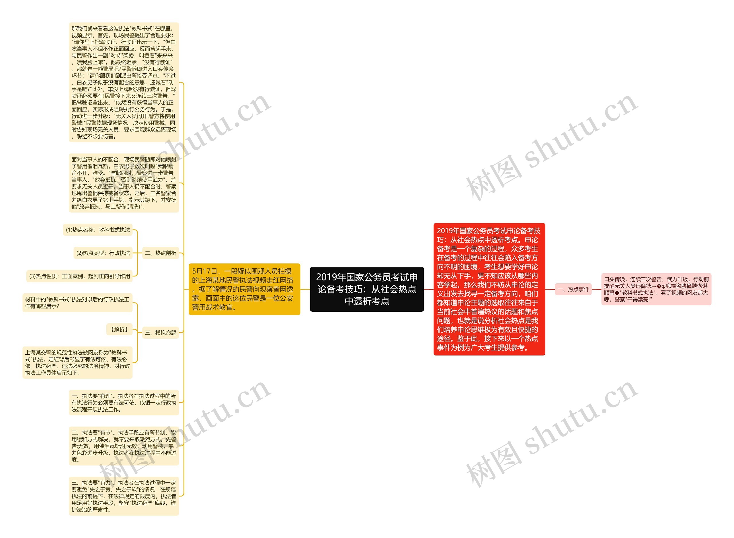 2019年国家公务员考试申论备考技巧：从社会热点中透析考点