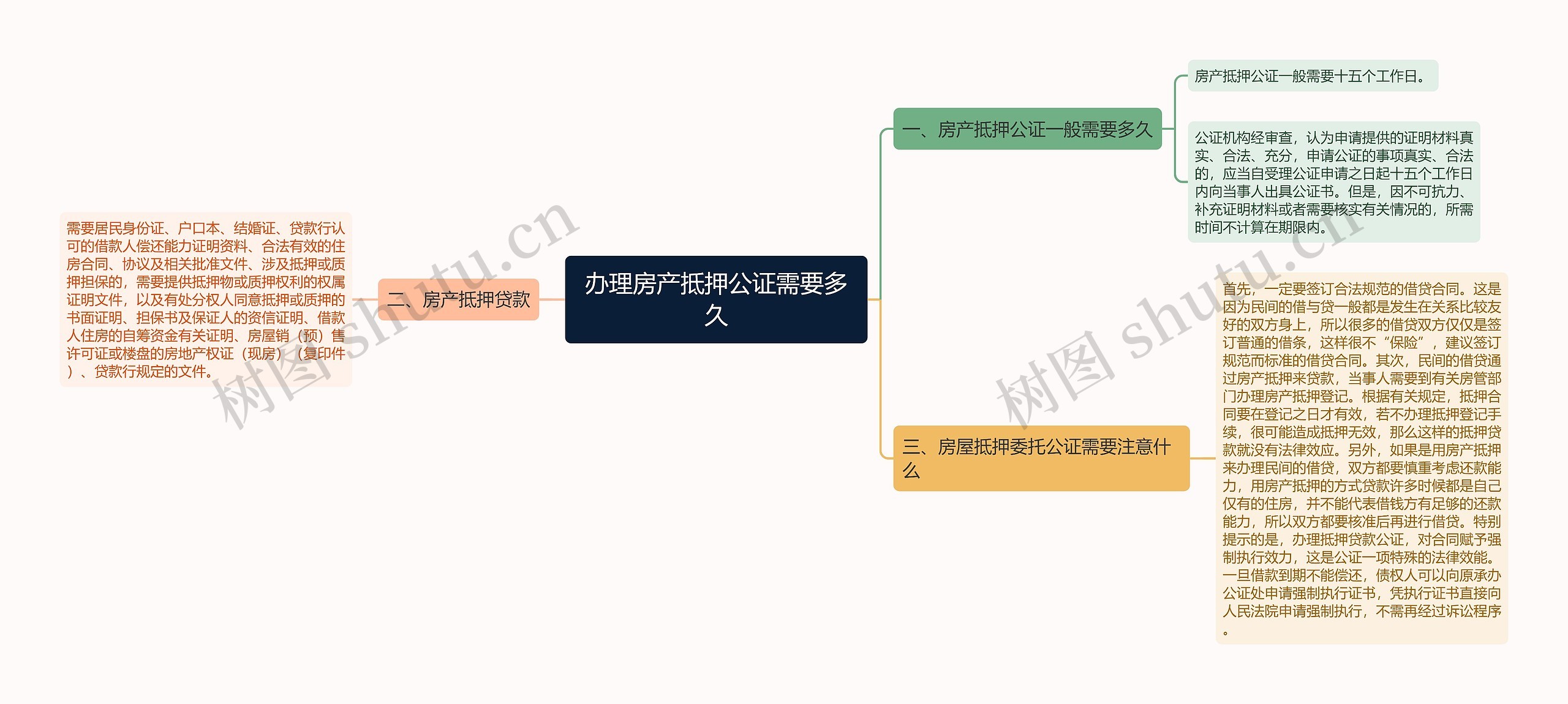 办理房产抵押公证需要多久