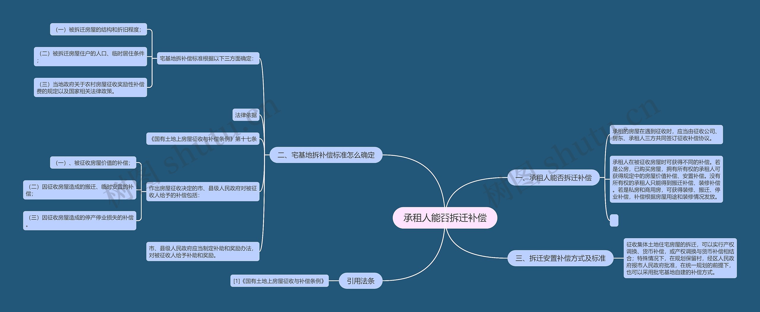 承租人能否拆迁补偿