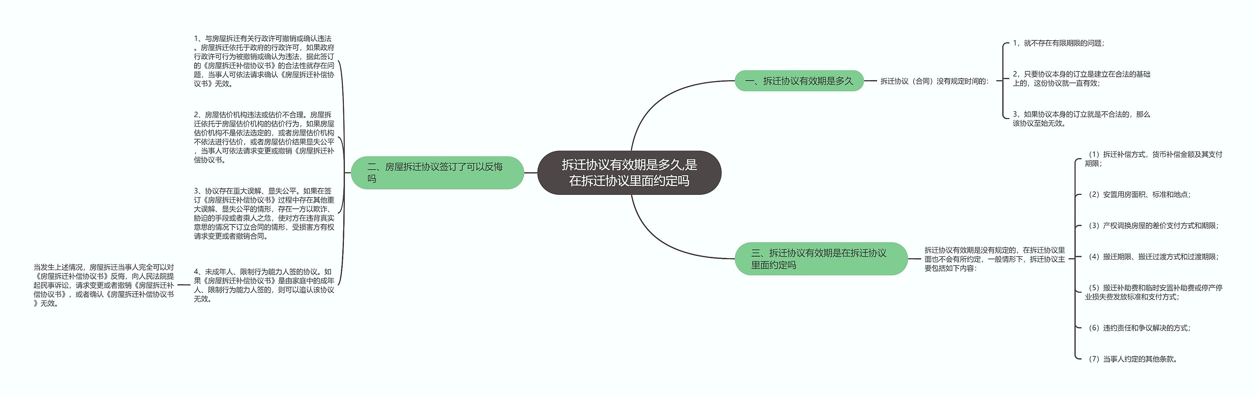 拆迁协议有效期是多久,是在拆迁协议里面约定吗 拆迁协议有效期是多久,是在拆迁协议里面约定吗