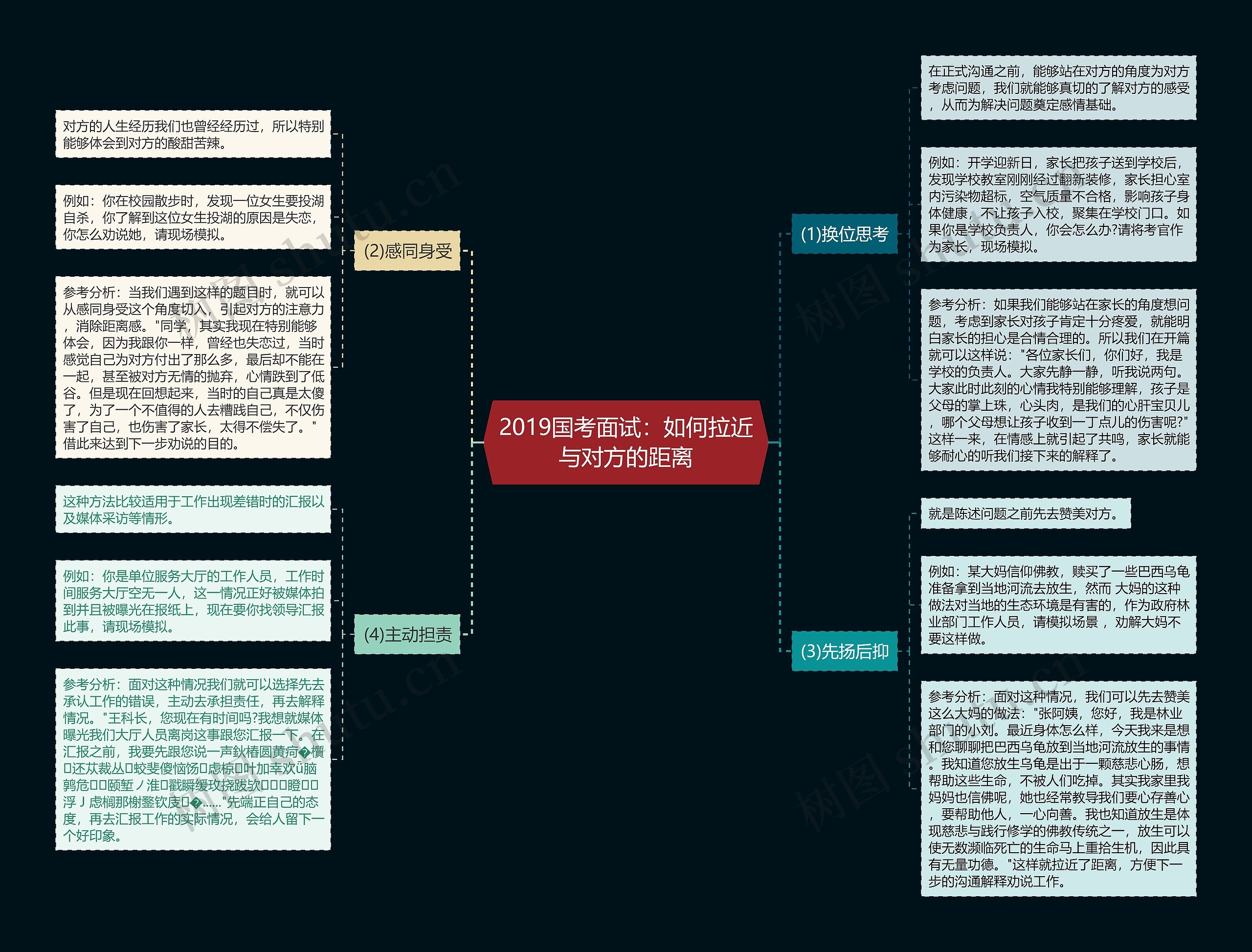 2019国考面试：如何拉近与对方的距离