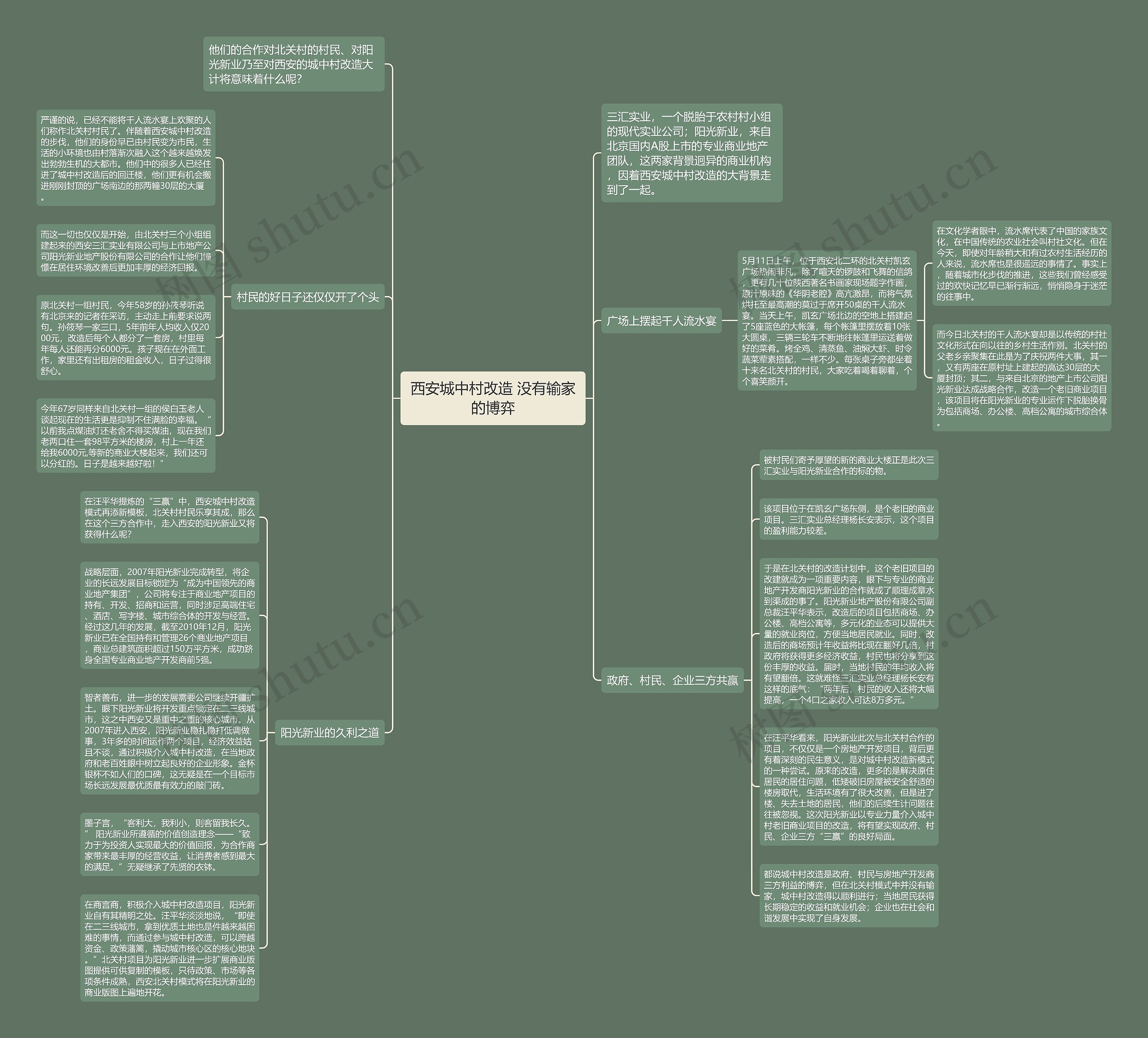 西安城中村改造 没有输家的博弈思维导图