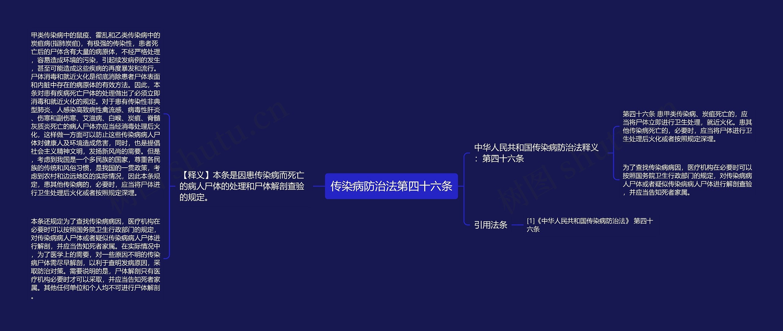 传染病防治法第四十六条思维导图