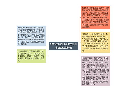 2019国考面试备考无领导小组讨论的精髓