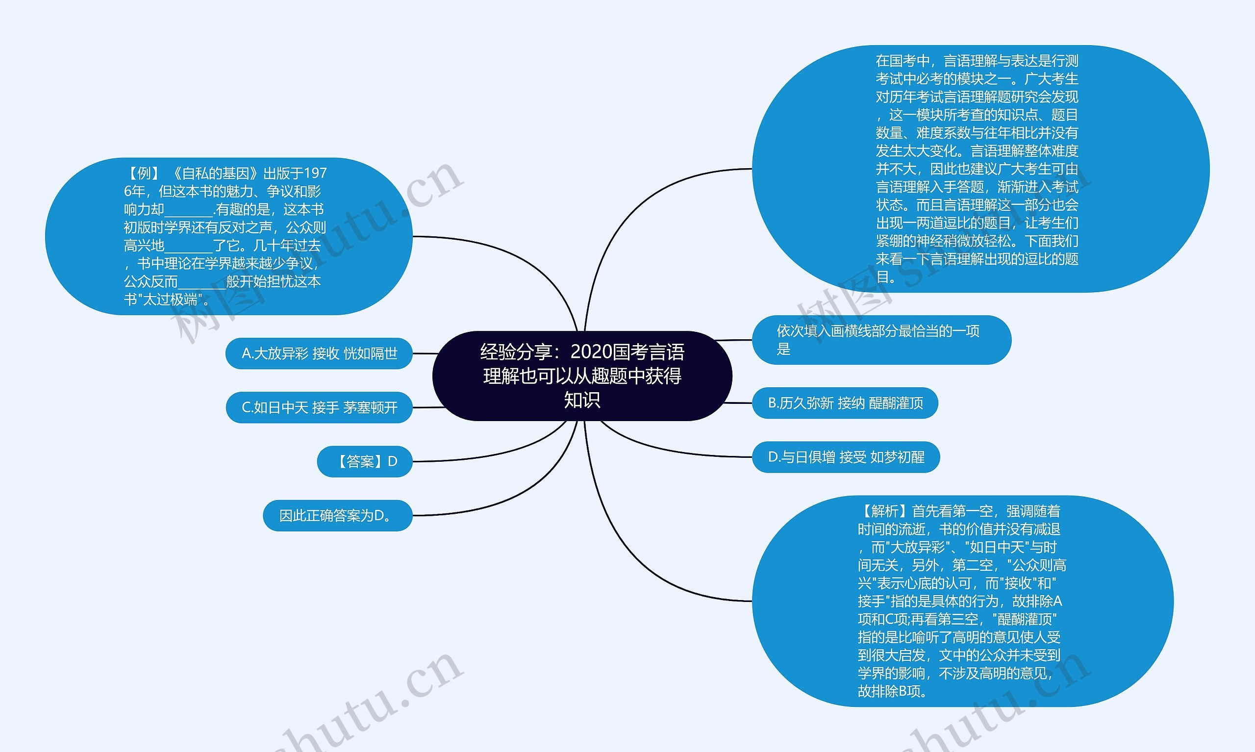 经验分享：2020国考言语理解也可以从趣题中获得知识