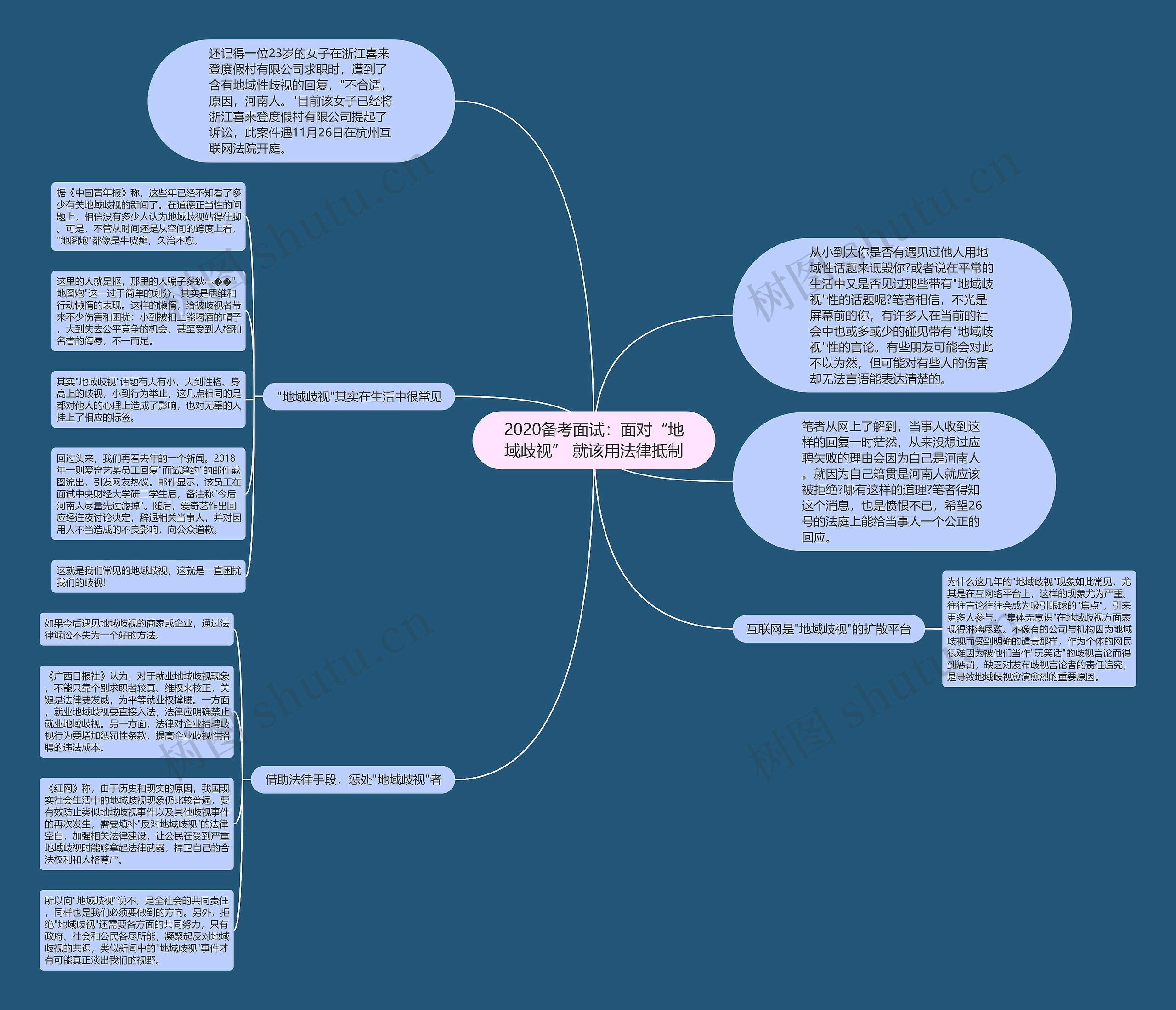 2020备考面试：面对“地域歧视” 就该用法律抵制思维导图