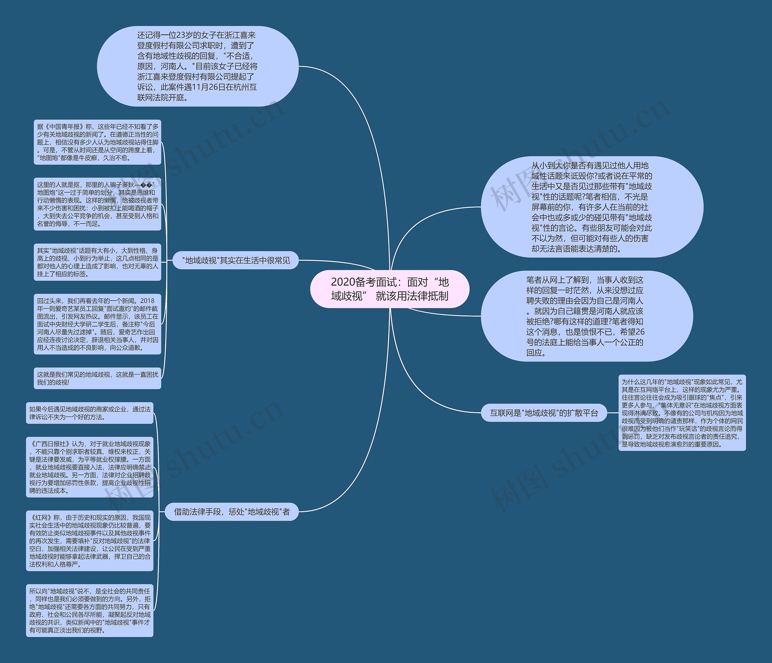 2020备考面试:面对“地域歧视” 就该用法律抵制 2020备考面试:面对“地域歧视” 就该用法律抵制