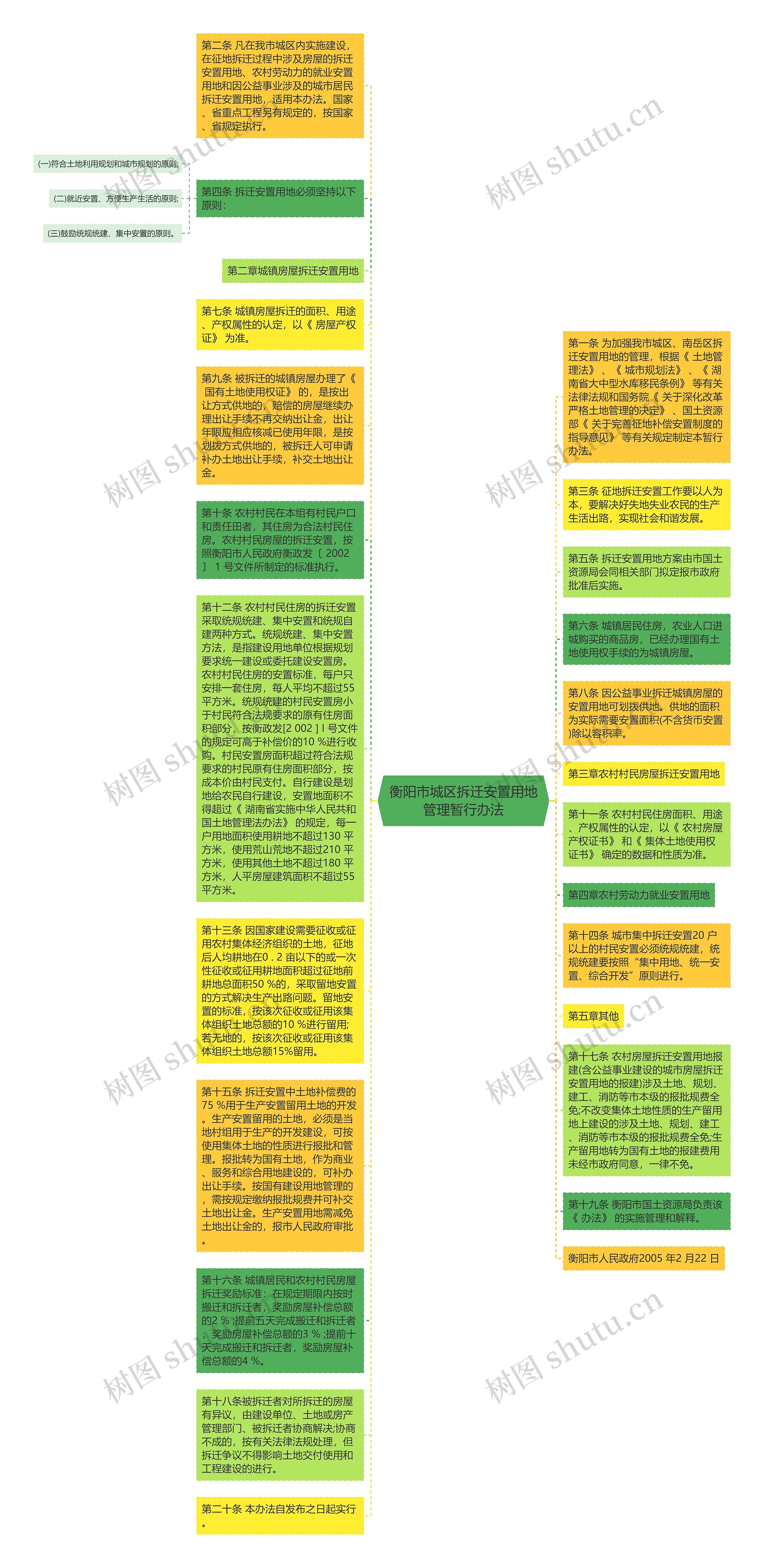 衡阳市城区拆迁安置用地管理暂行办法