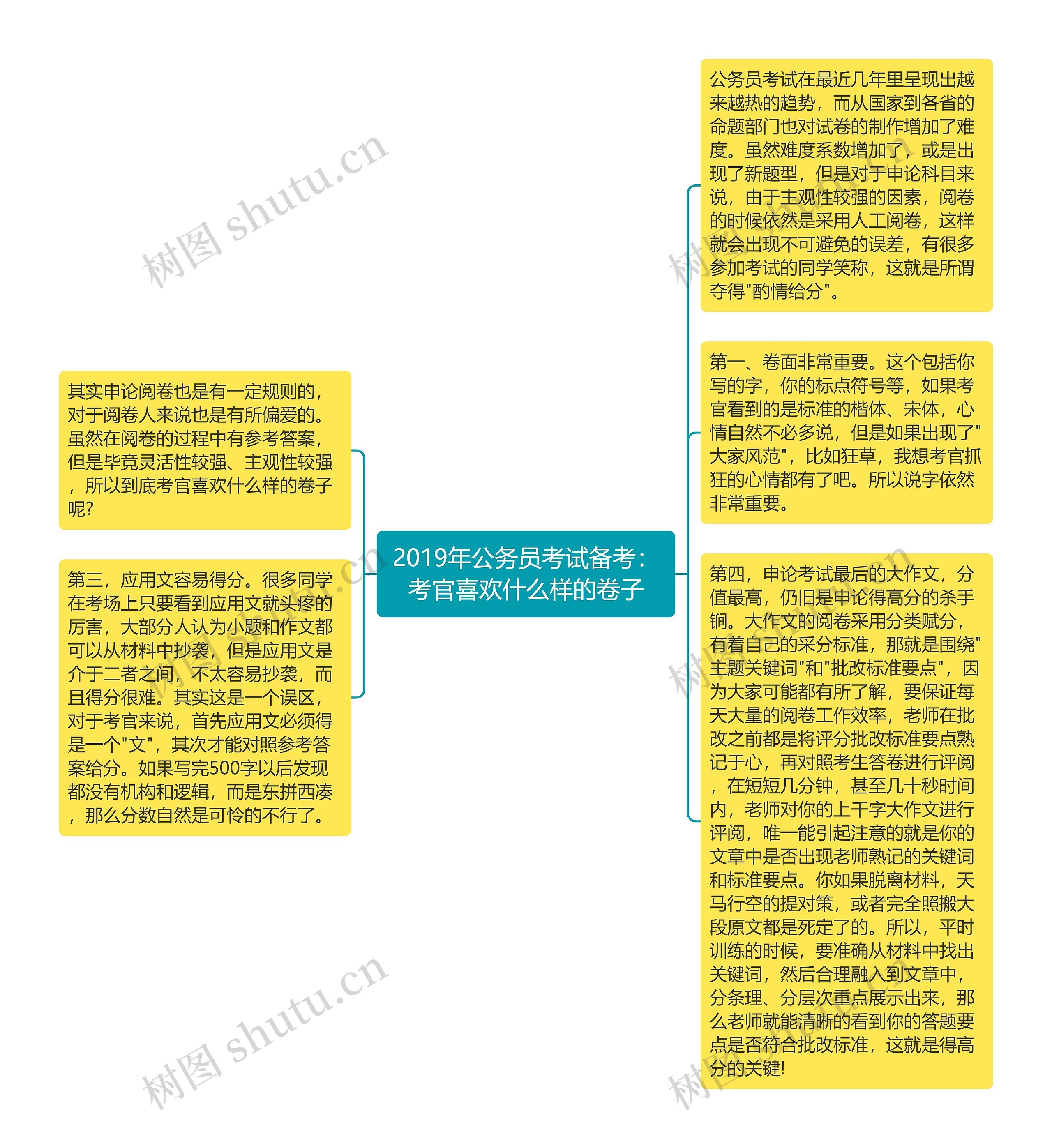 2019年公务员考试备考：考官喜欢什么样的卷子