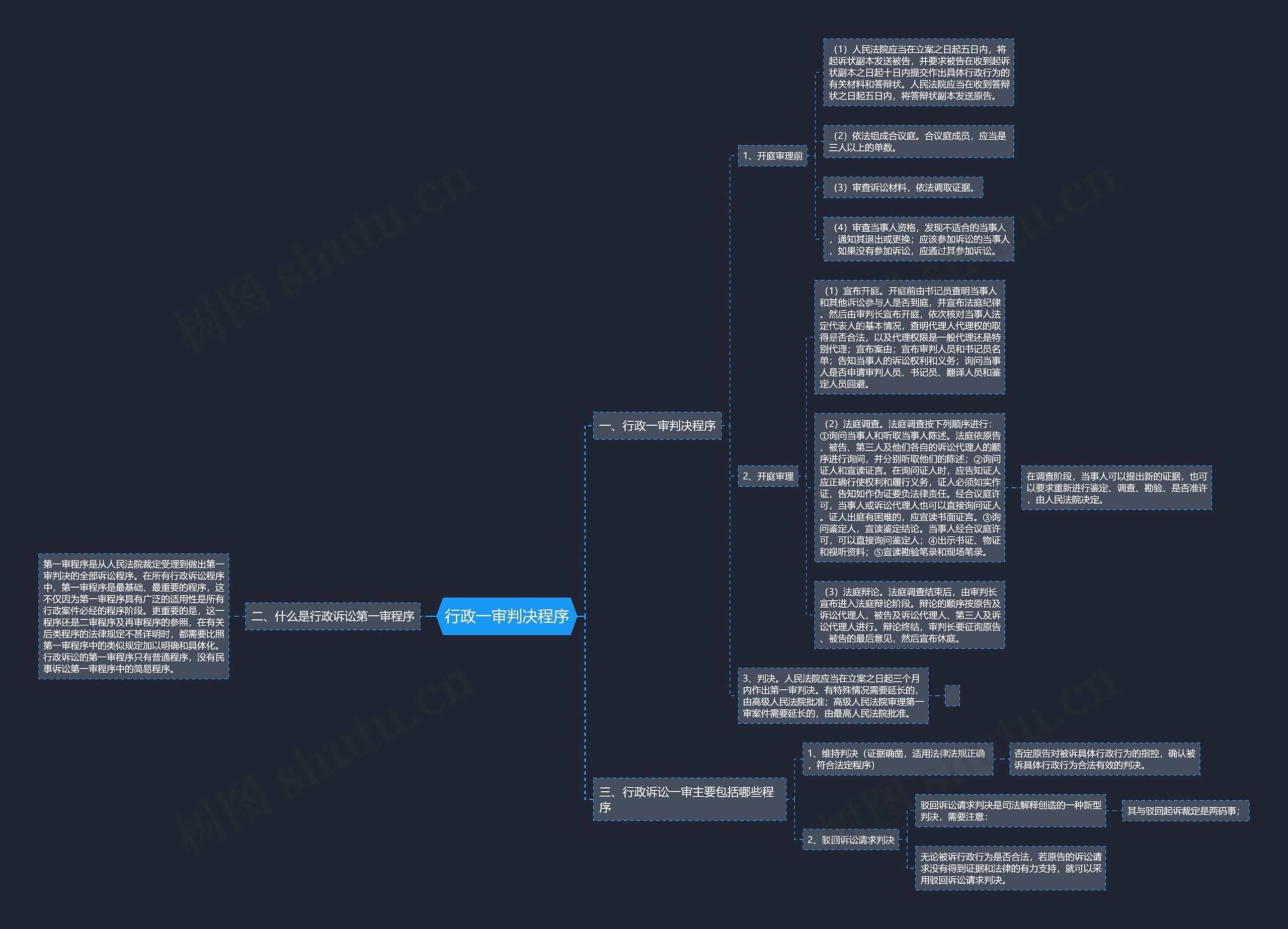 行政一审判决程序思维导图