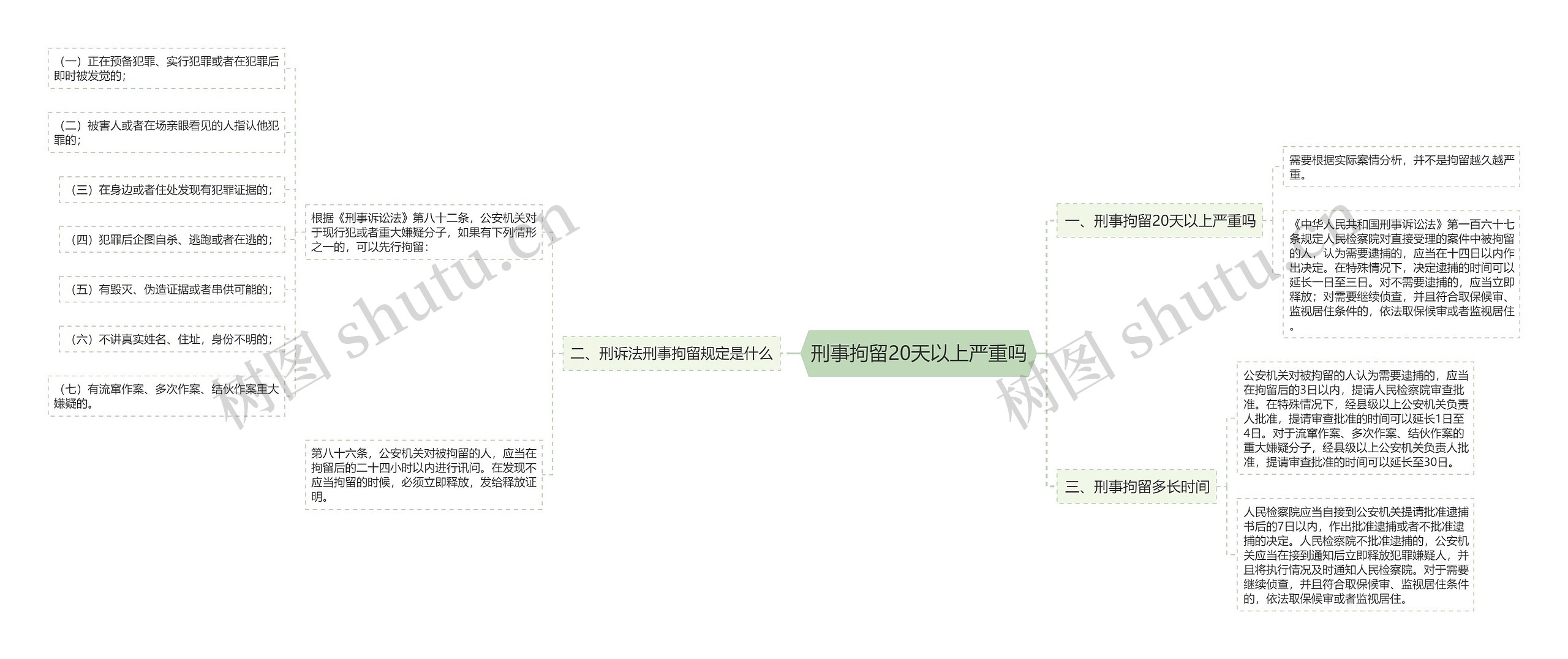 刑事拘留20天以上严重吗