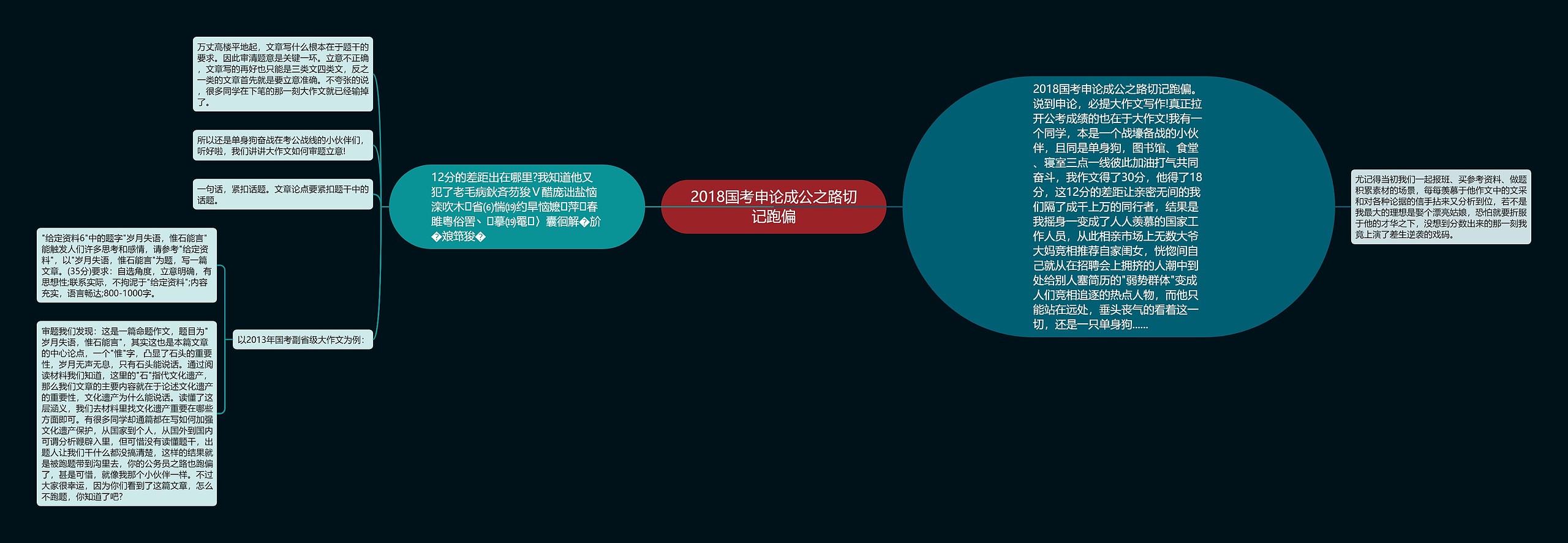 2018国考申论成公之路切记跑偏思维导图