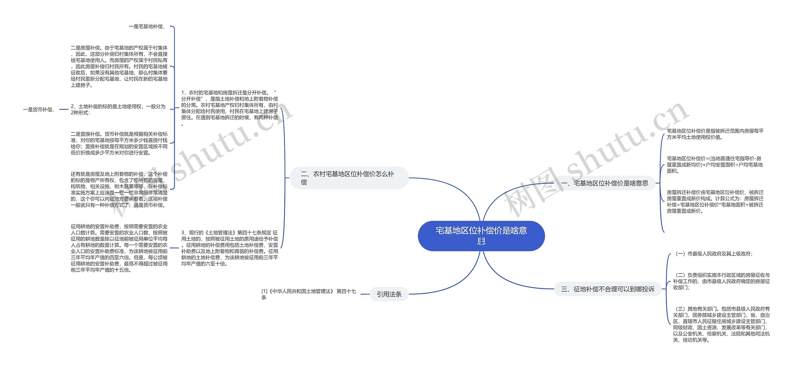 宅基地区位补偿价是啥意思思维导图