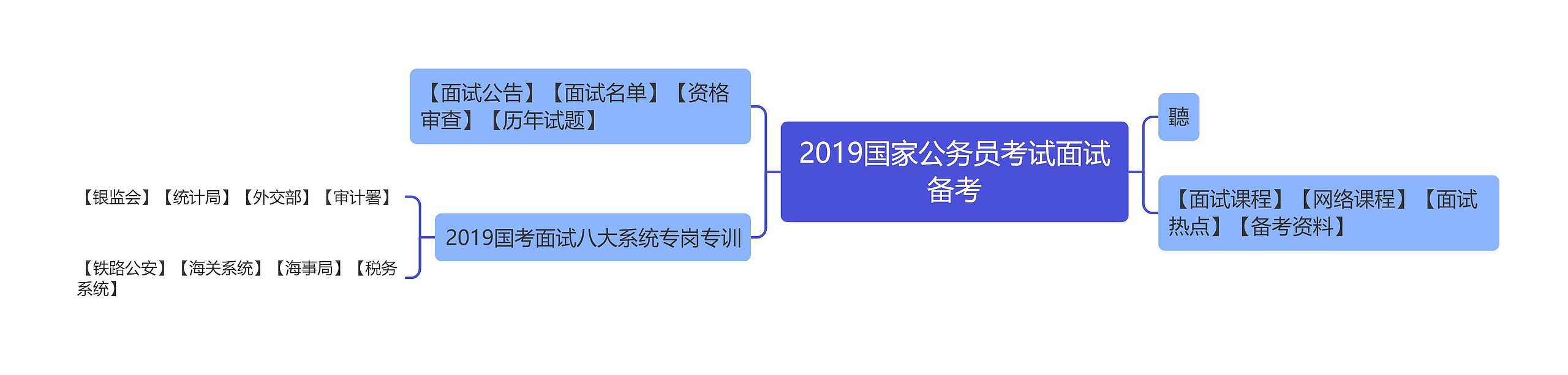 2019国家公务员考试面试备考