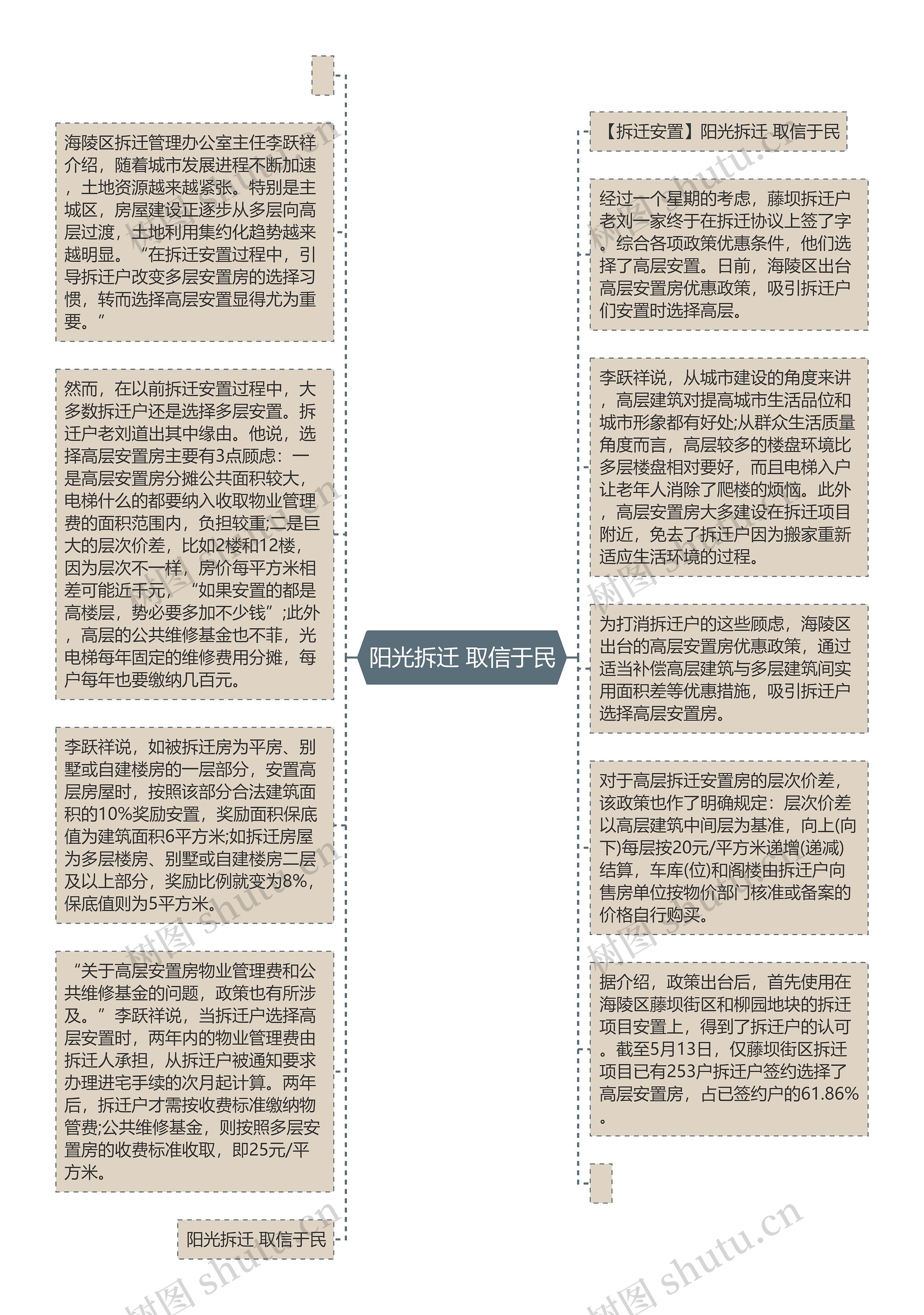 阳光拆迁 取信于民
