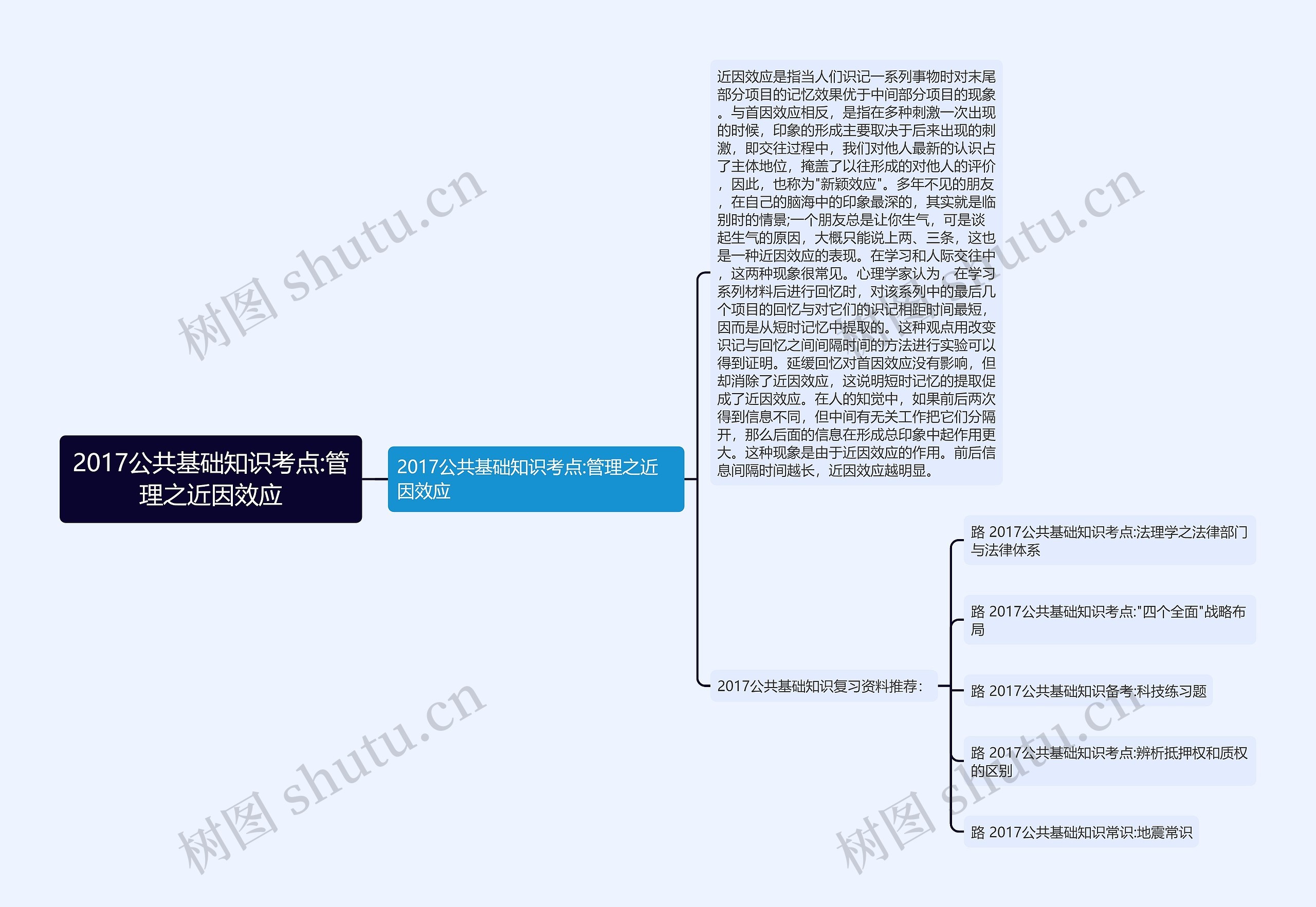 2017公共基础知识考点:管理之近因效应思维导图