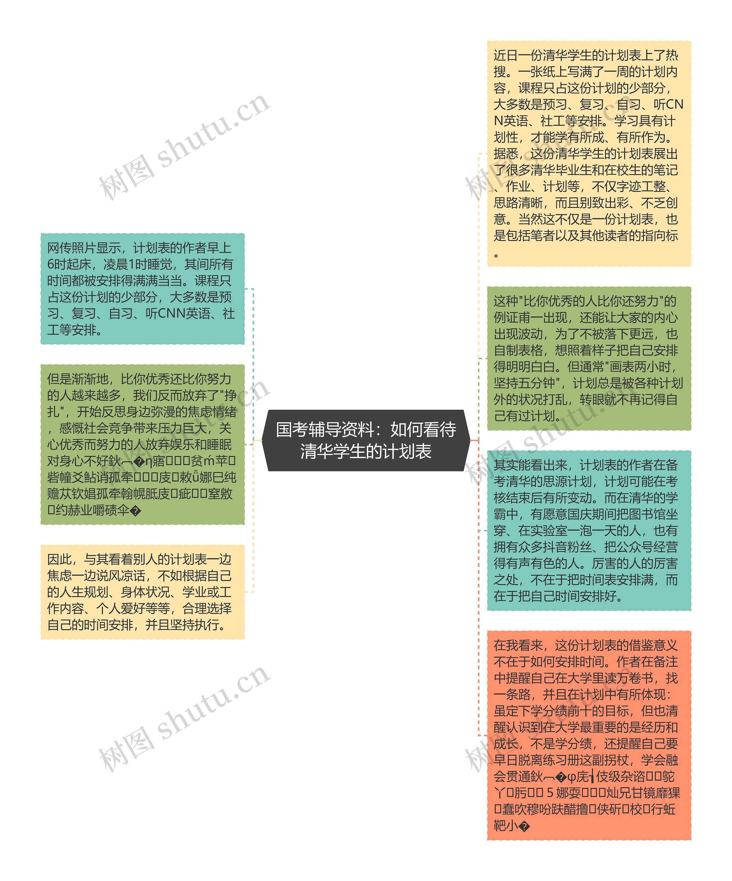 国考辅导资料：如何看待清华学生的计划表思维导图