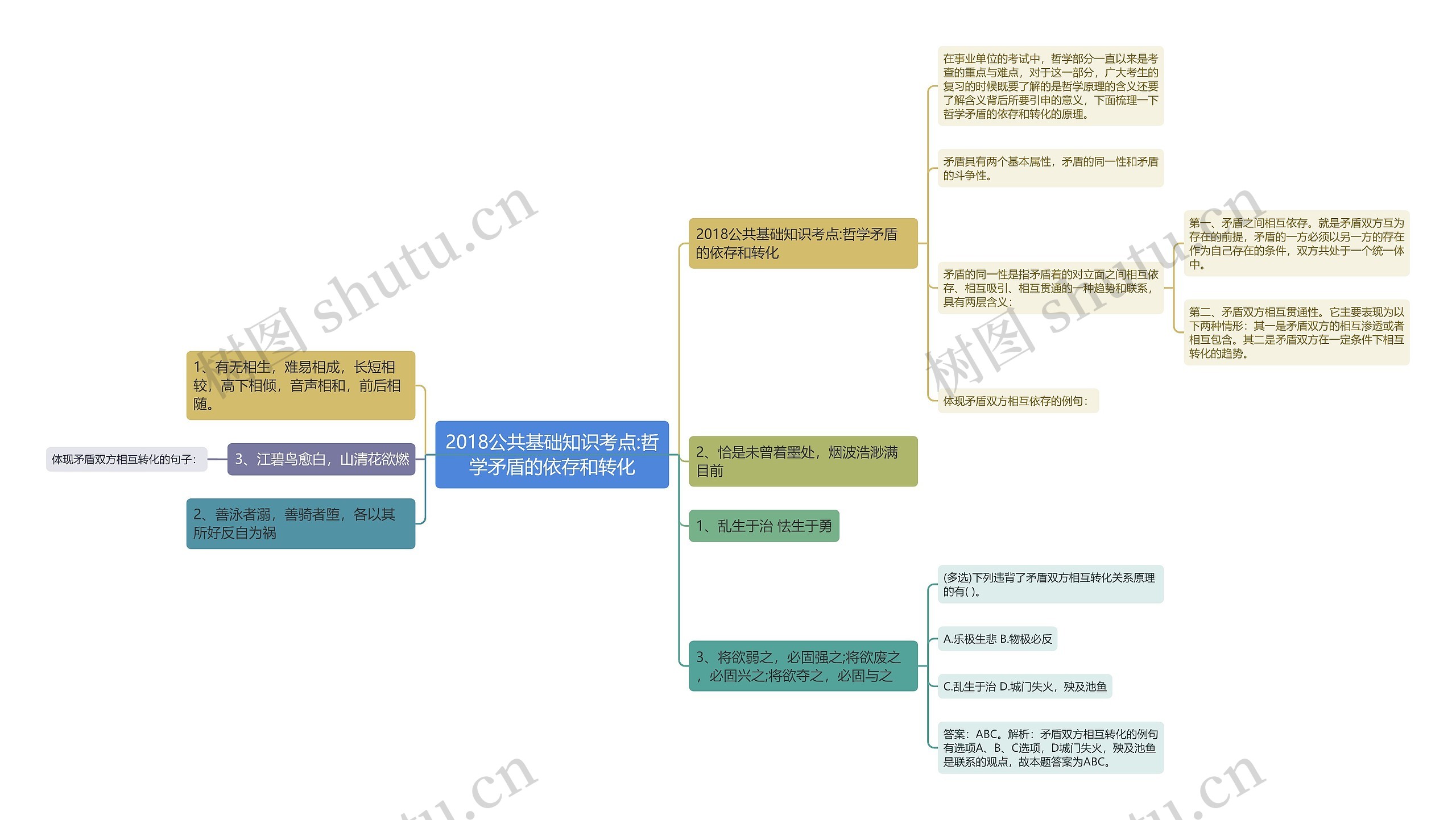 2018公共基础知识考点:哲学矛盾的依存和转化