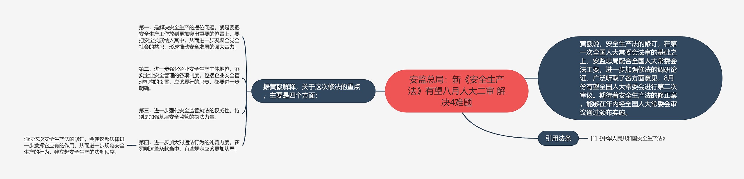 安监总局：新《安全生产法》有望八月人大二审 解决4难题