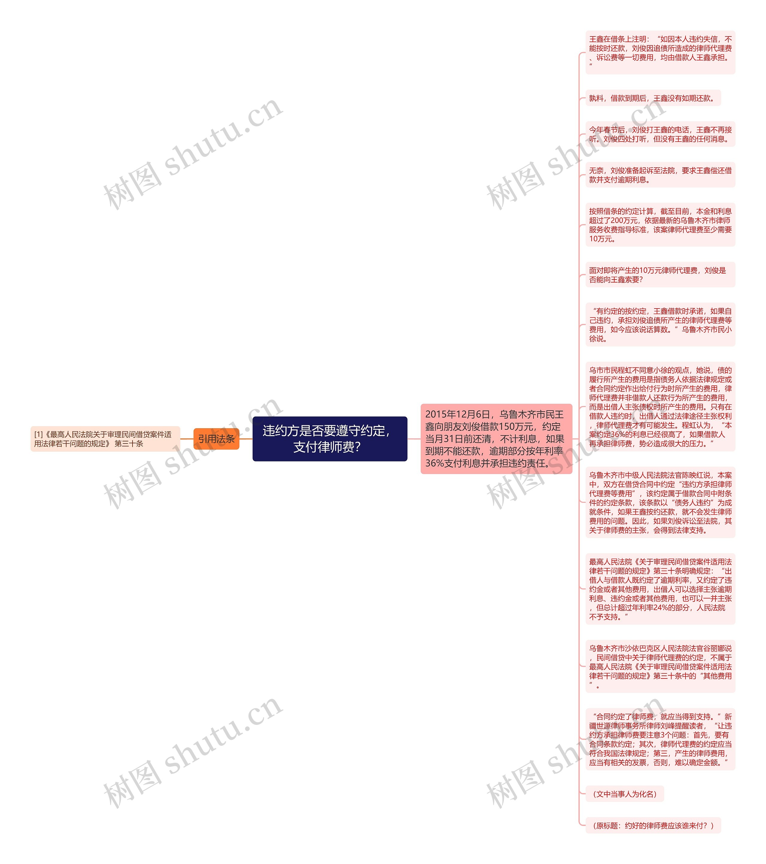 违约方是否要遵守约定，支付律师费？