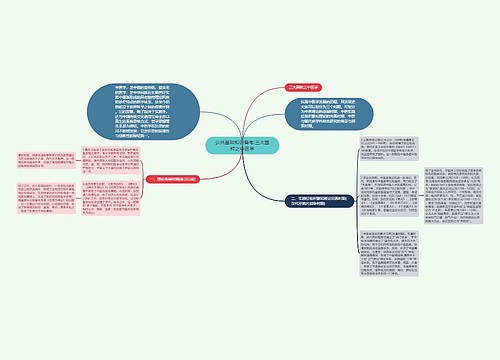 公共基础知识备考:三大国粹之中医学