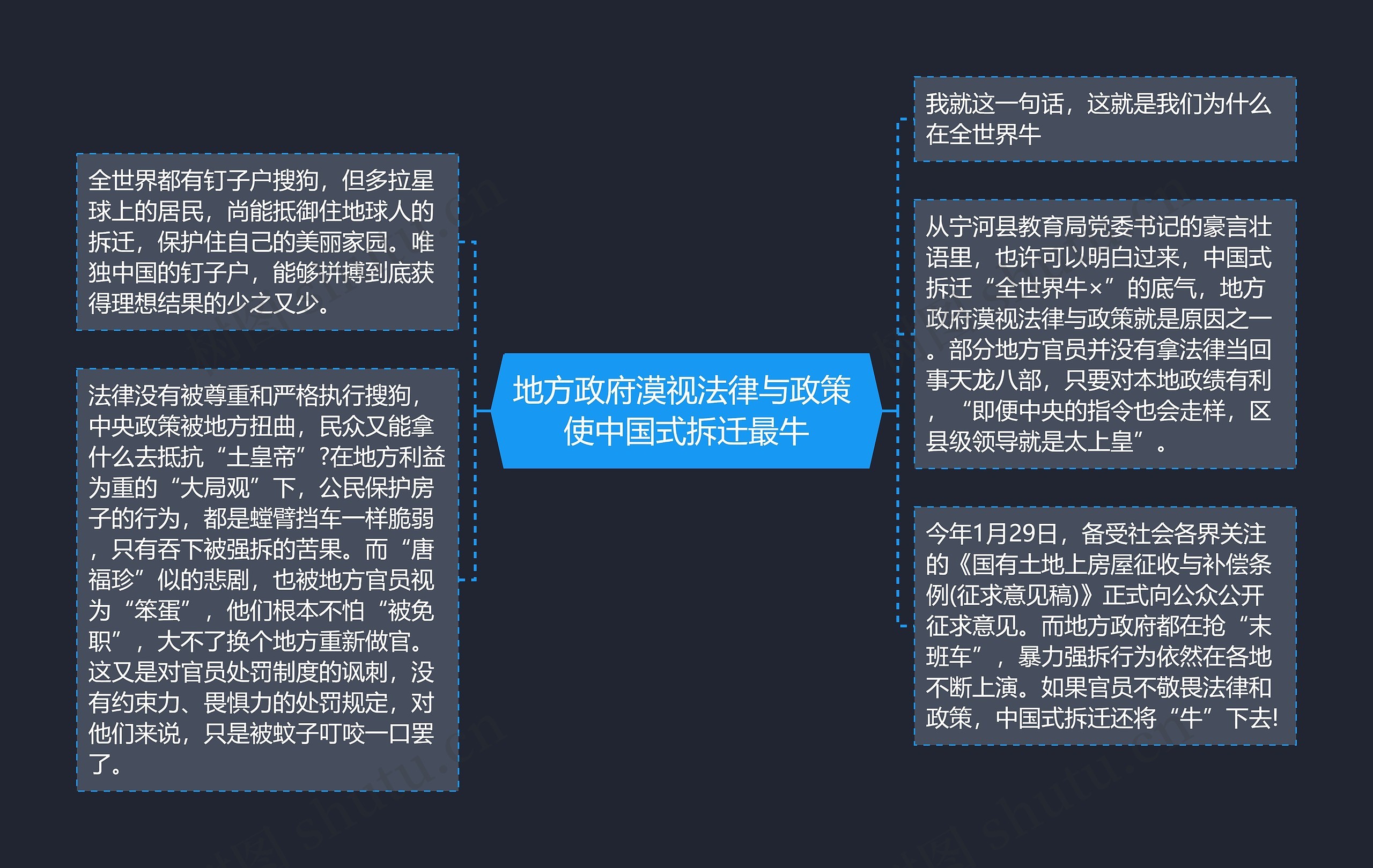 地方政府漠视法律与政策 使中国式拆迁最牛