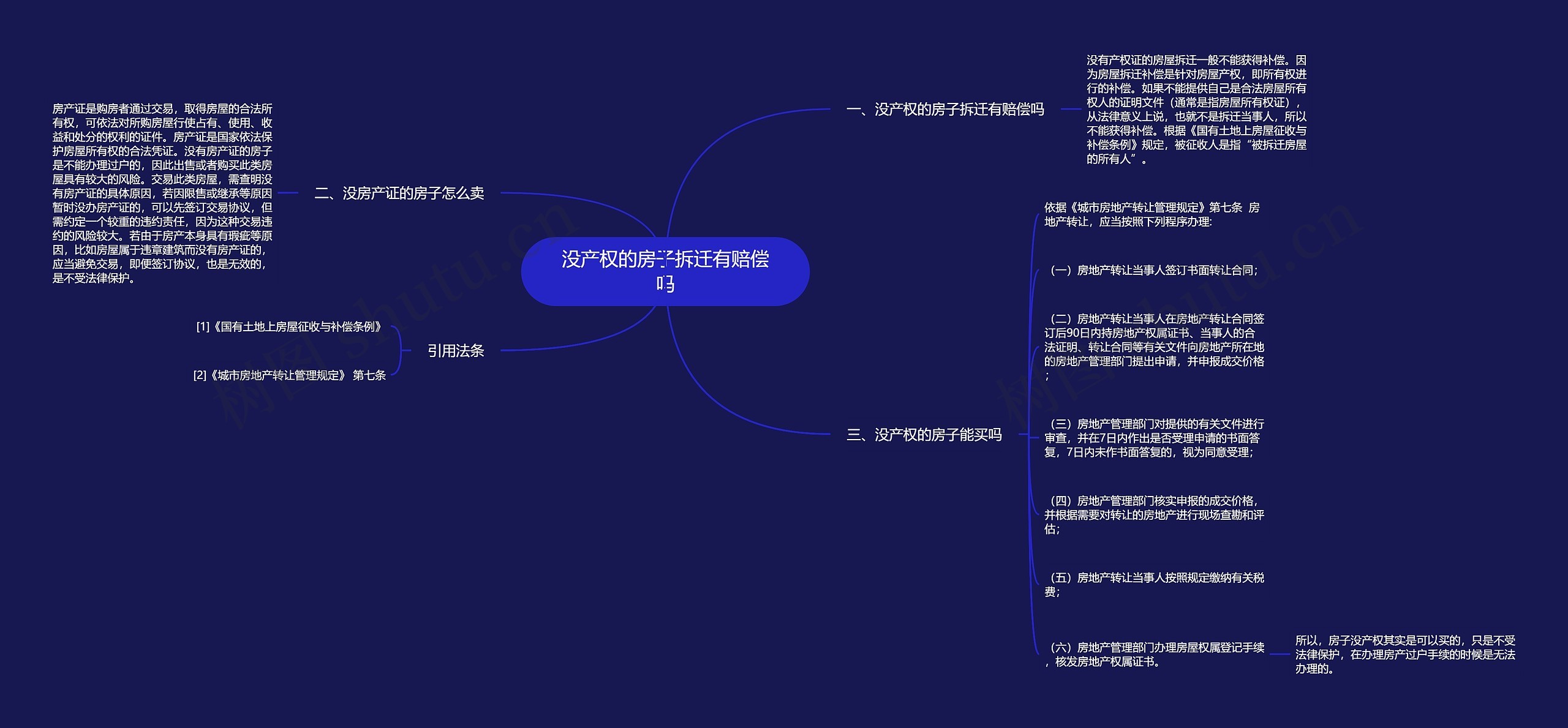 没产权的房子拆迁有赔偿吗思维导图