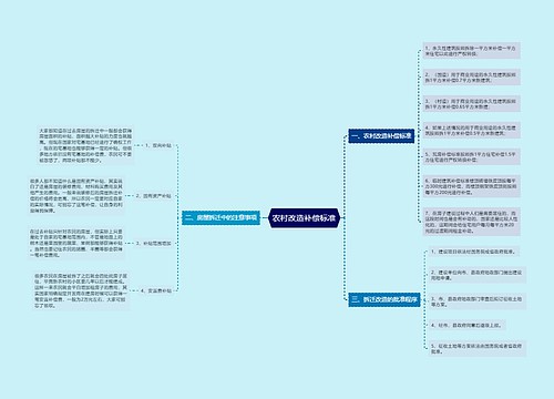 农村改造补偿标准