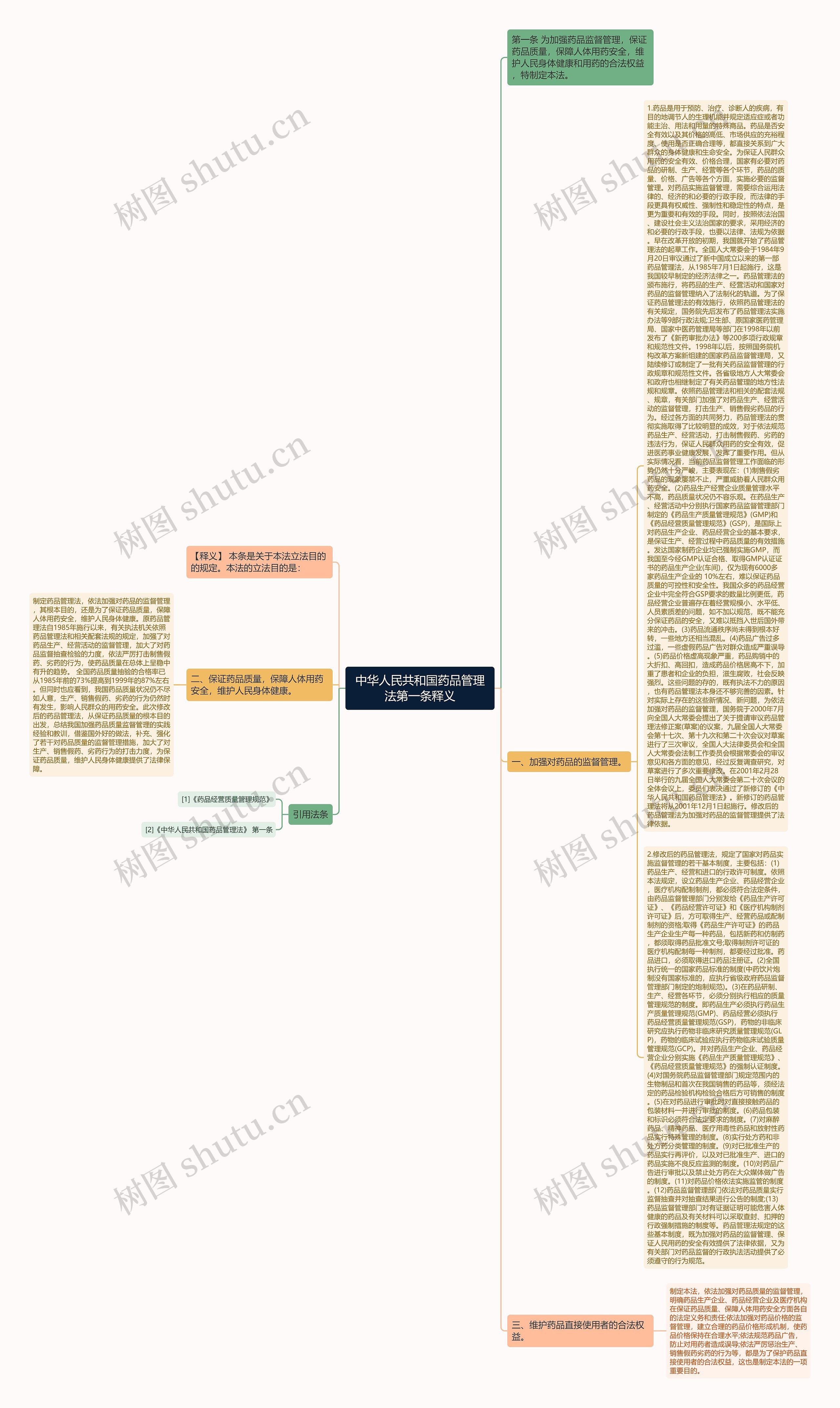 中华人民共和国药品管理法第一条释义 中华人民共和国药品管理法第一条释义