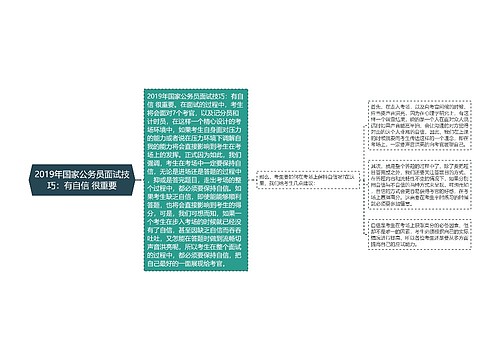 2019年国家公务员面试技巧：有自信 很重要