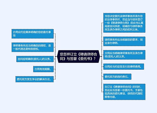 您怎样订立《聘请律师合同》与签署《委托书》？