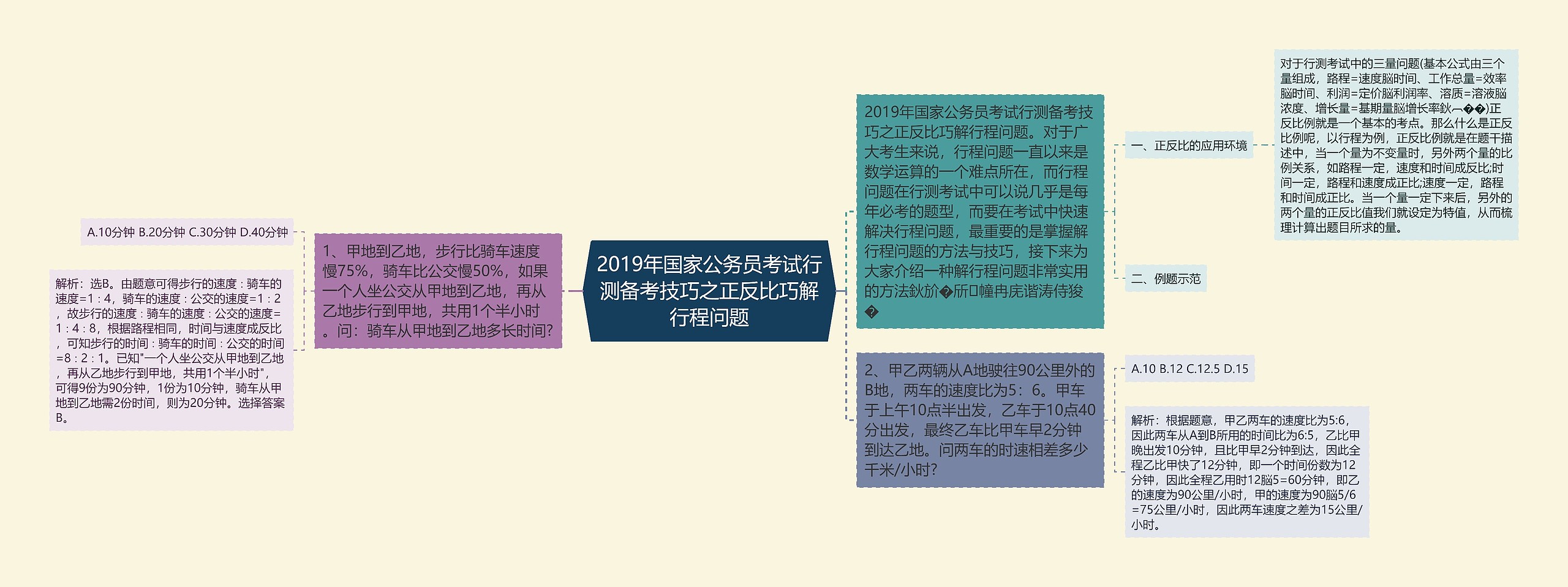 2019年国家公务员考试行测备考技巧之正反比巧解行程问题思维导图