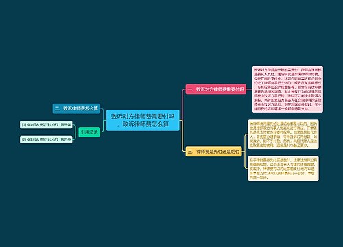 败诉对方律师费需要付吗，败诉律师费怎么算