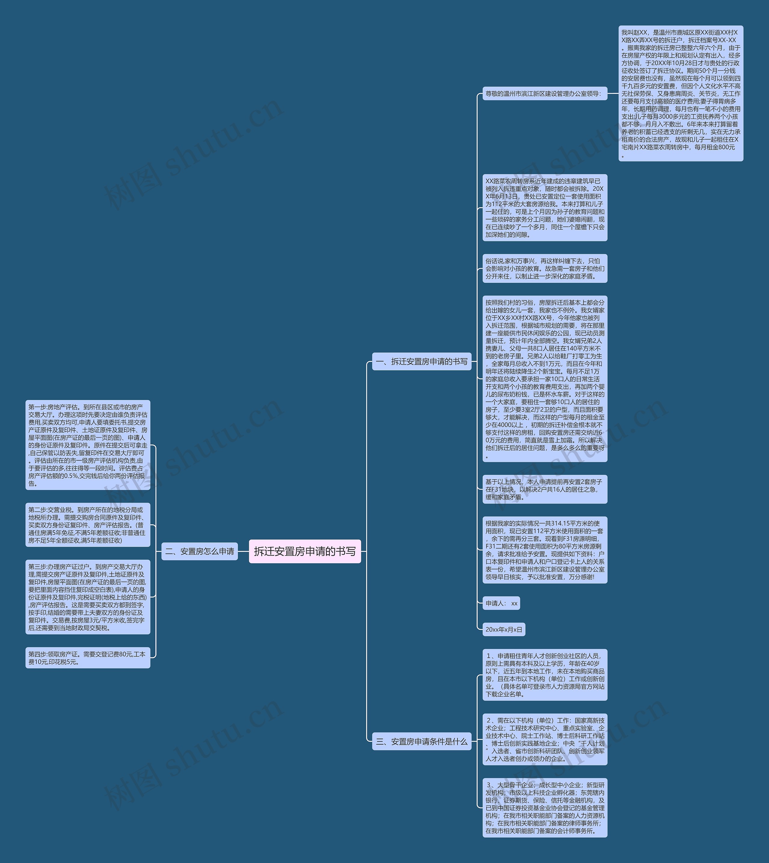 拆迁安置房申请的书写思维导图