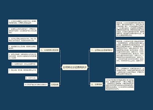 公司转让公证费用多少