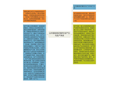 公共基础知识备考:生产力与生产关系