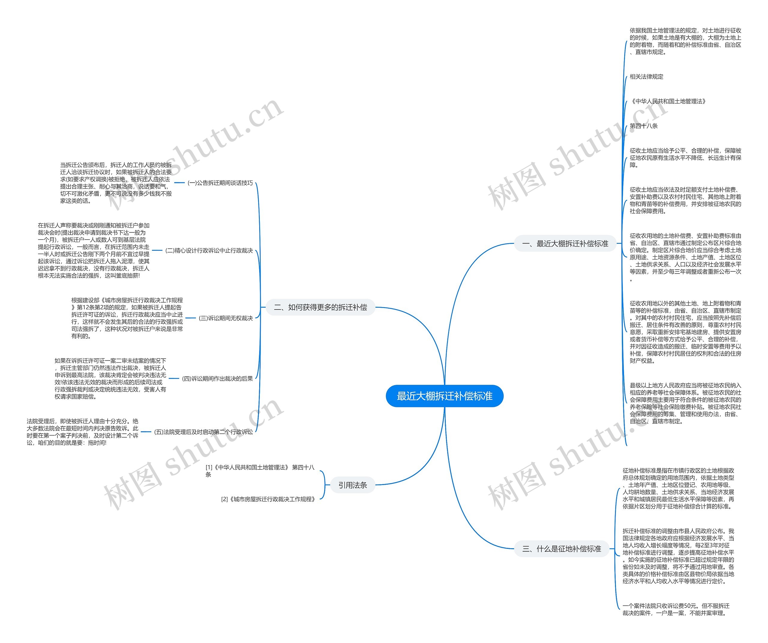 最近大棚拆迁补偿标准思维导图
